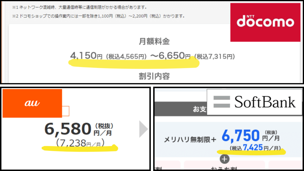 大手3社のデータ使い放題プラン比較