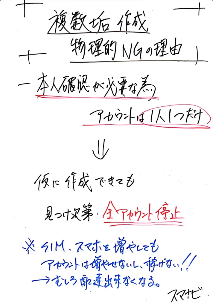 ウーバーイーツの複数アカウントは末梢の対象