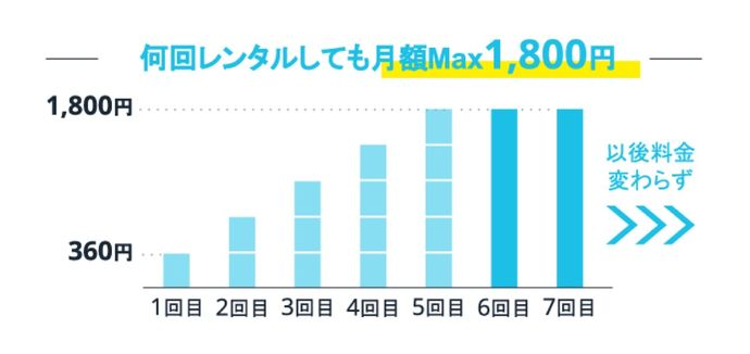 ChargeSPOT Passの料金表